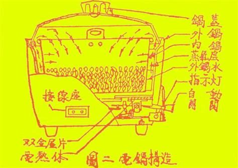 大同電鍋內部構造|不要再說臺灣電鍋都是抄日本了──電鍋如何取代傳統爐灶，蒸出。